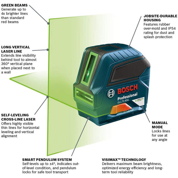 Bosch GLL75-40G Green Beam Self-Leveling Cross Line Laser